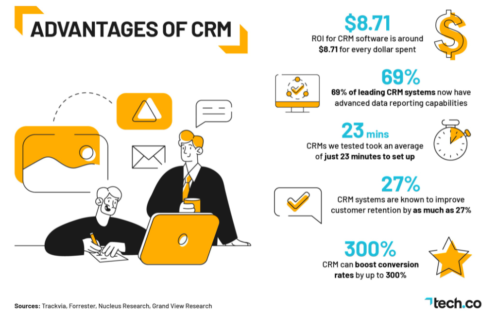 CRM Graphic