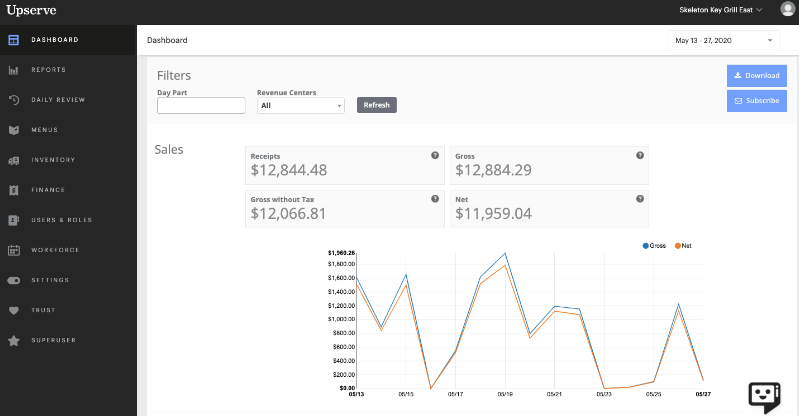 Lightspeed U series lets you filter sales data by net sales, gross sales, and more
