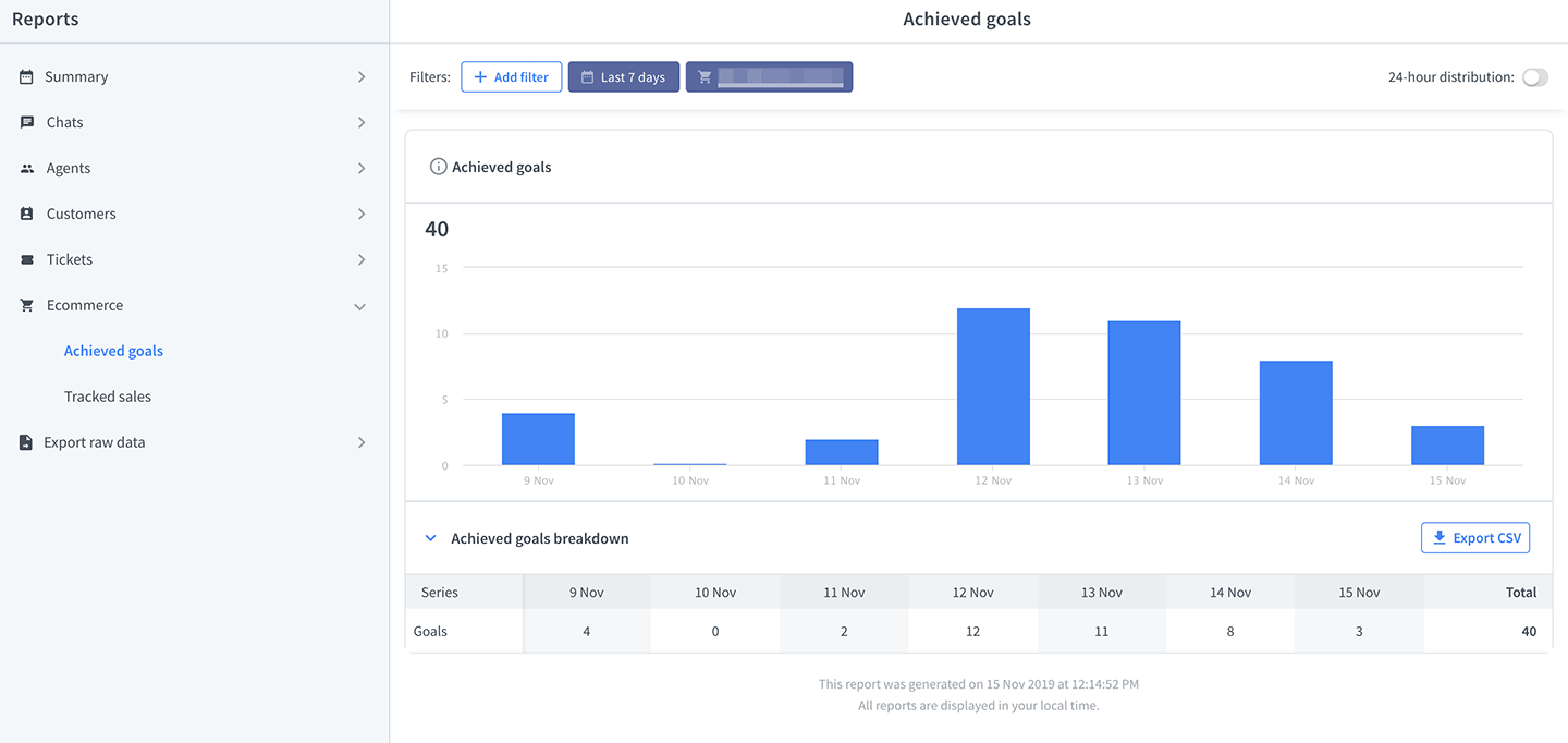 Shopify reports